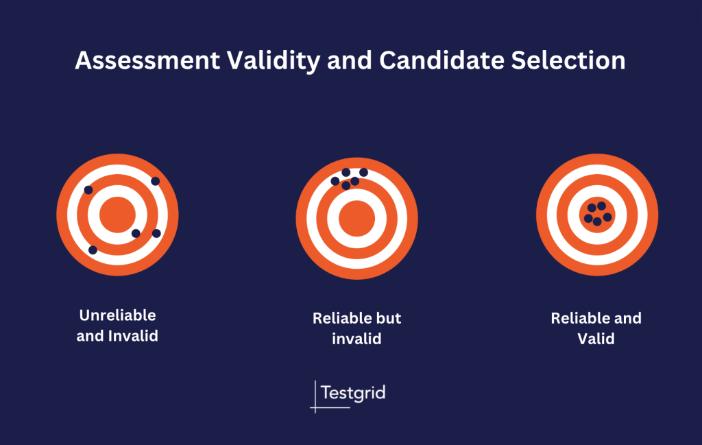 Assessment Validity